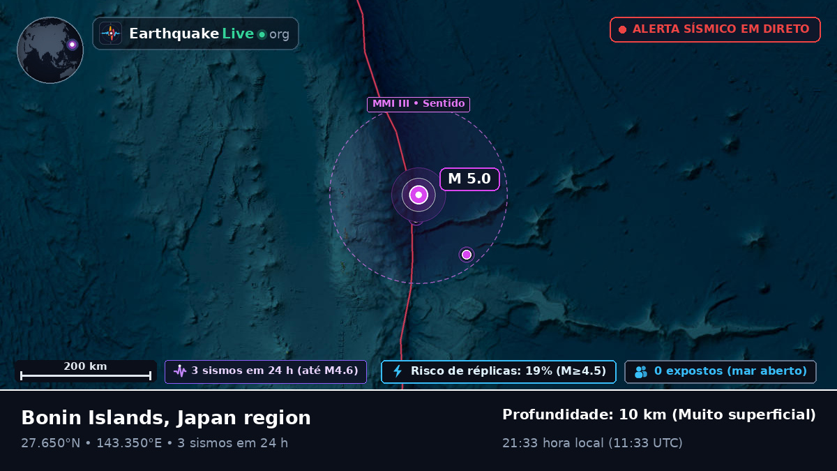 Oceano Pacífico Norte (Japão)