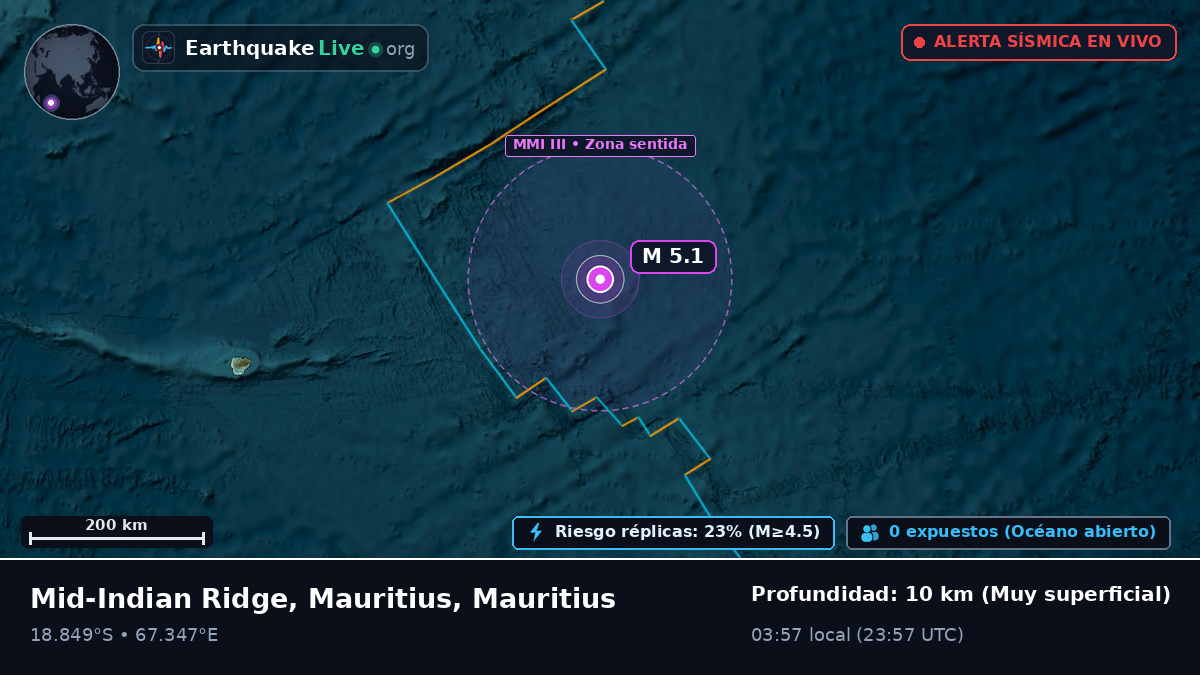 Océano Índico (Mauritius)