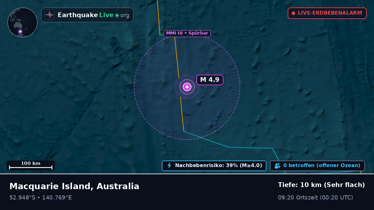 Indischer Ozean (Australia)