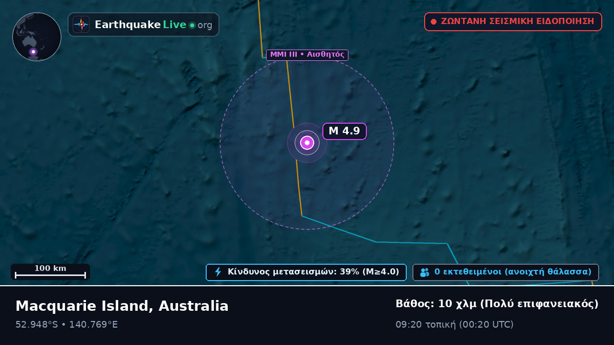Ινδικός Ωκεανός (Australia)