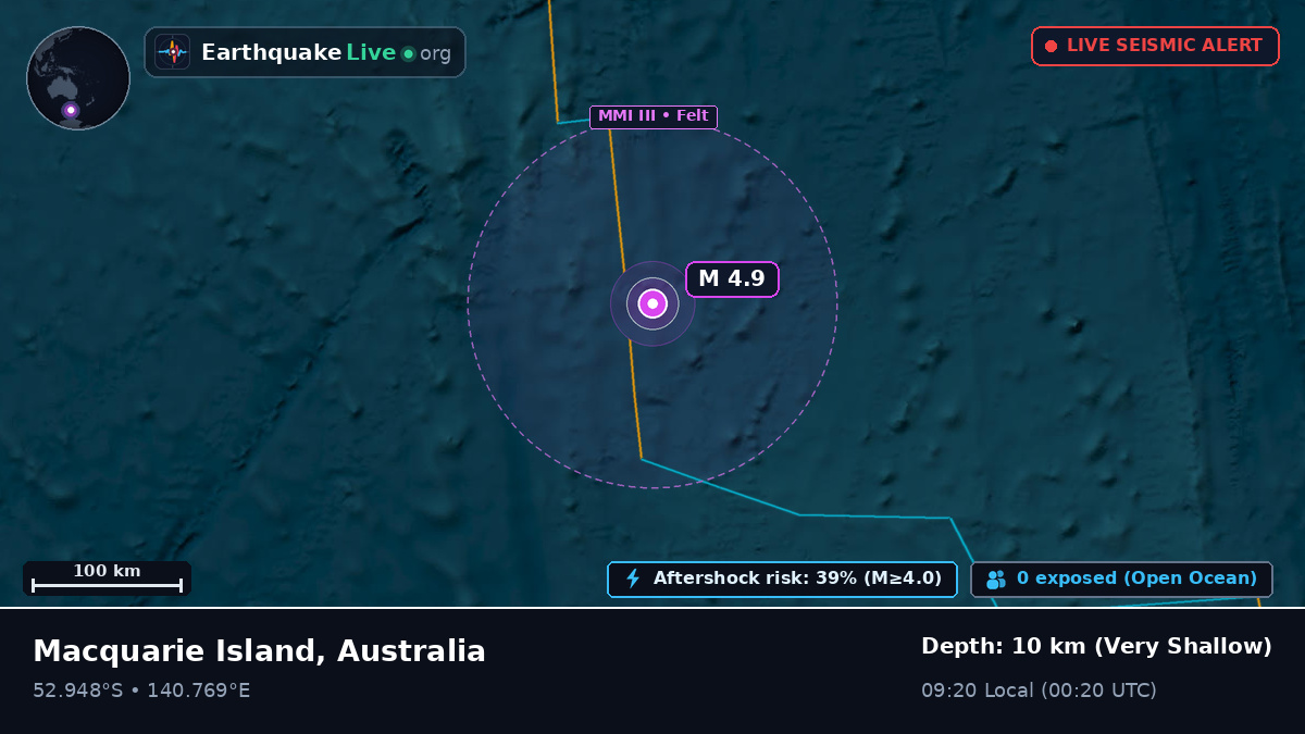 Indian Ocean (Australia)