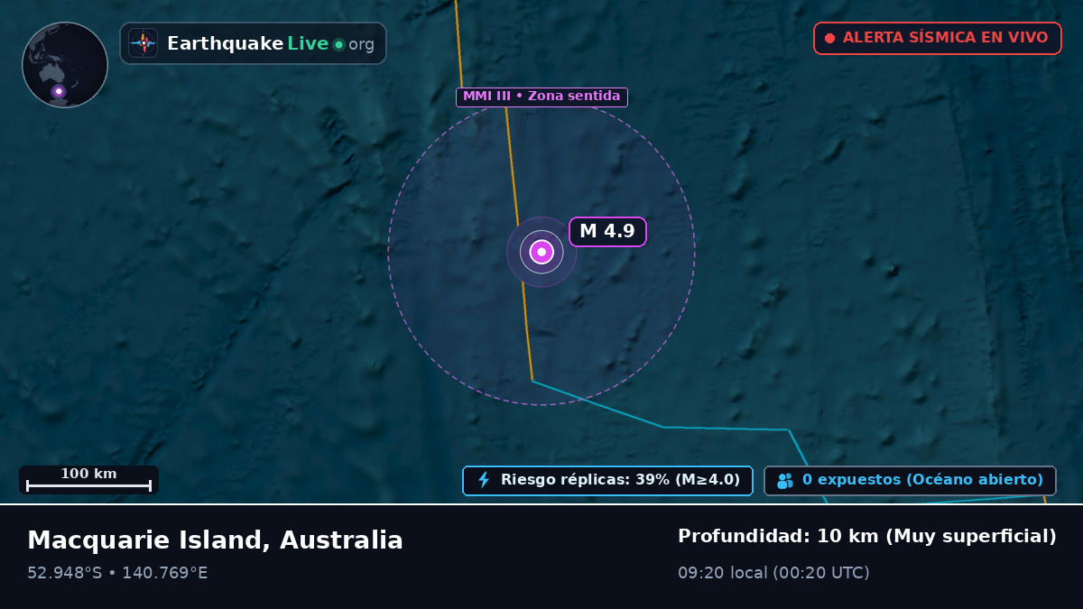 Océano Índico (Australia)