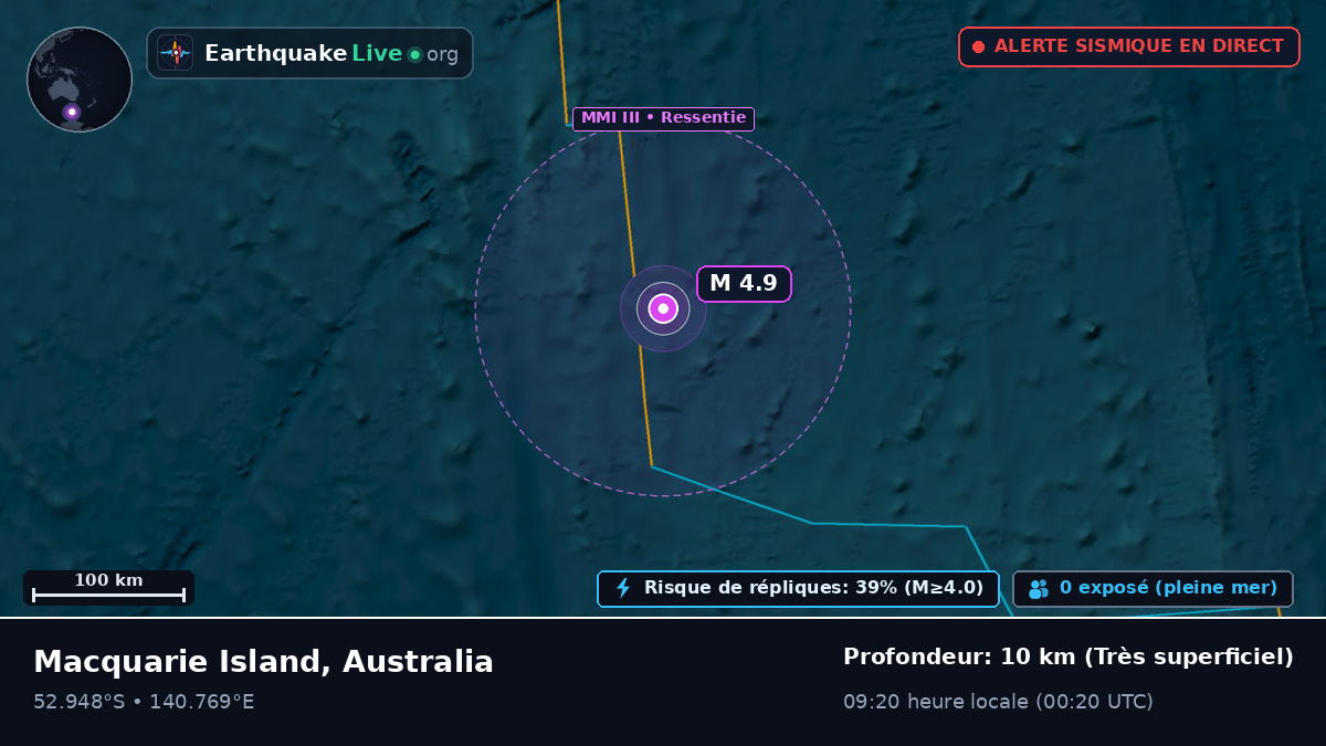 Océan Indien (Australia)