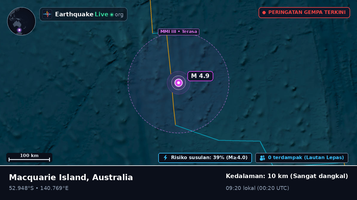 Samudra Hindia (Australia)
