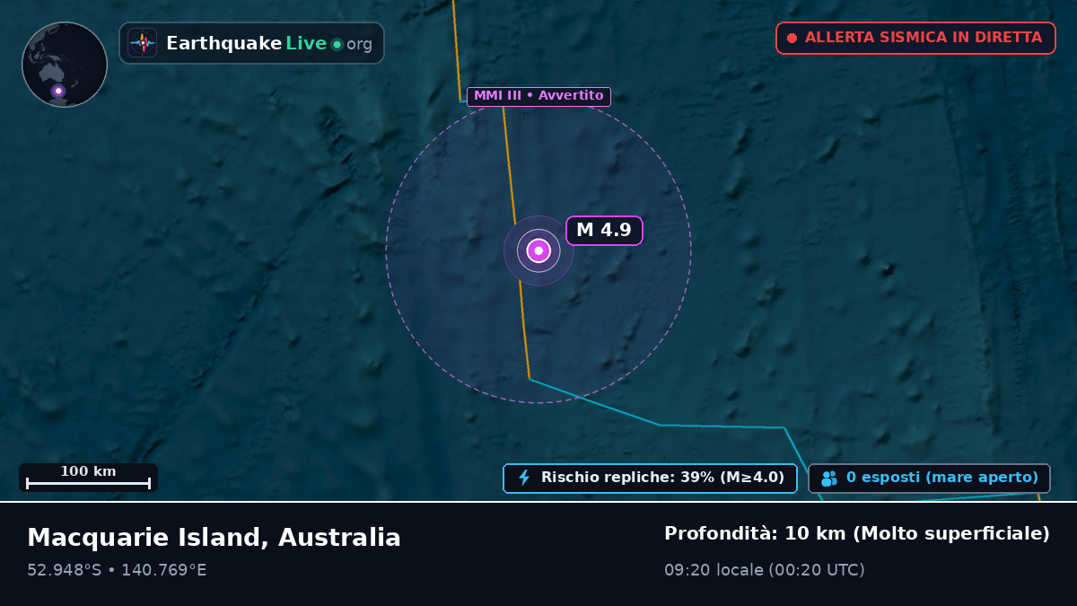 Oceano Indiano (Australia)