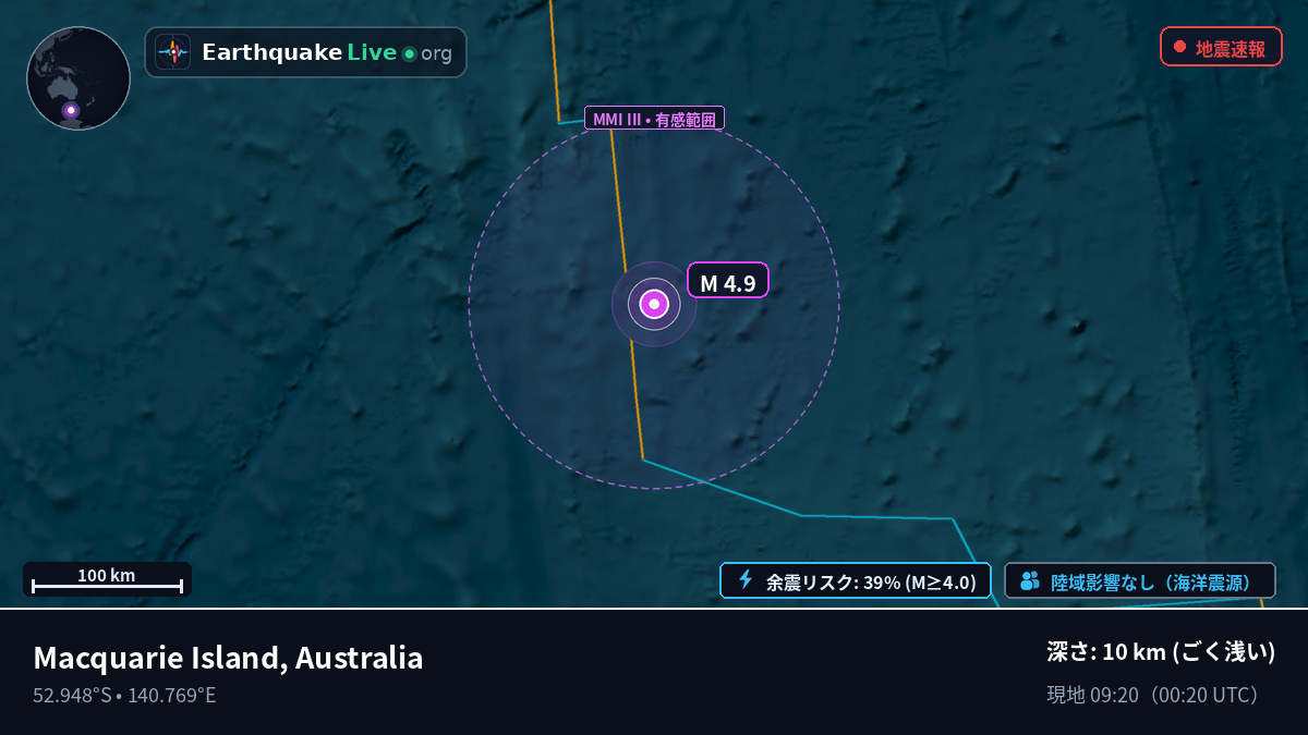 インド洋 (Australia)