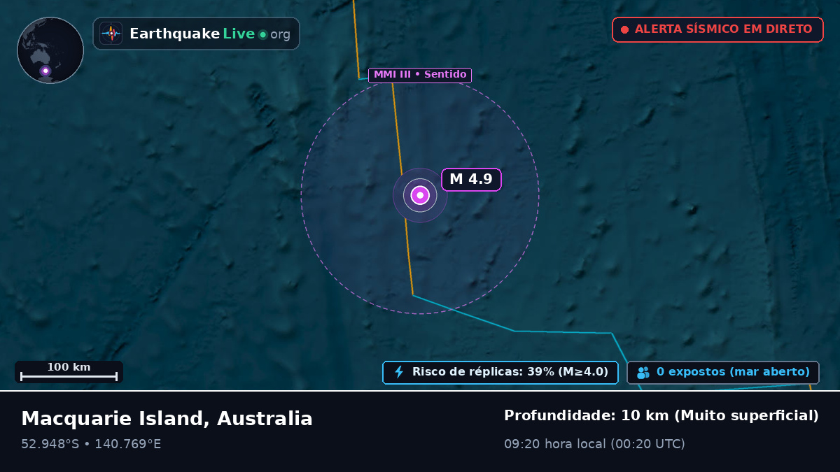Oceano Índico (Australia)