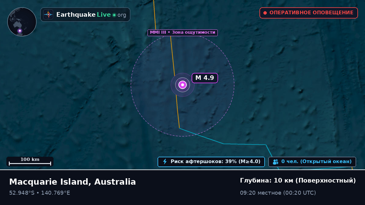 Индийский океан (Australia)