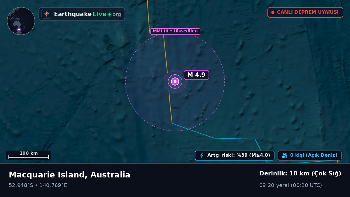 Hint Okyanusu (Australia)