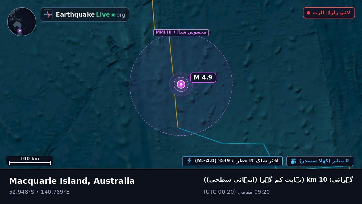 بحر ہند (Australia)