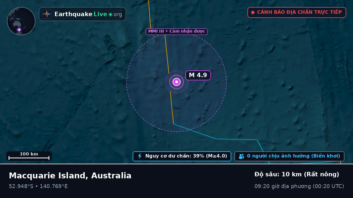 Ấn Độ Dương (Australia)