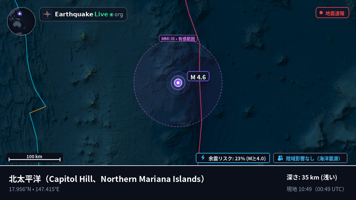 北太平洋 (Northern Mariana Islands)