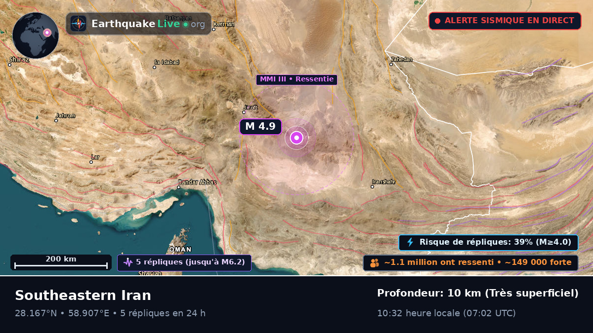 Kerman, Iran