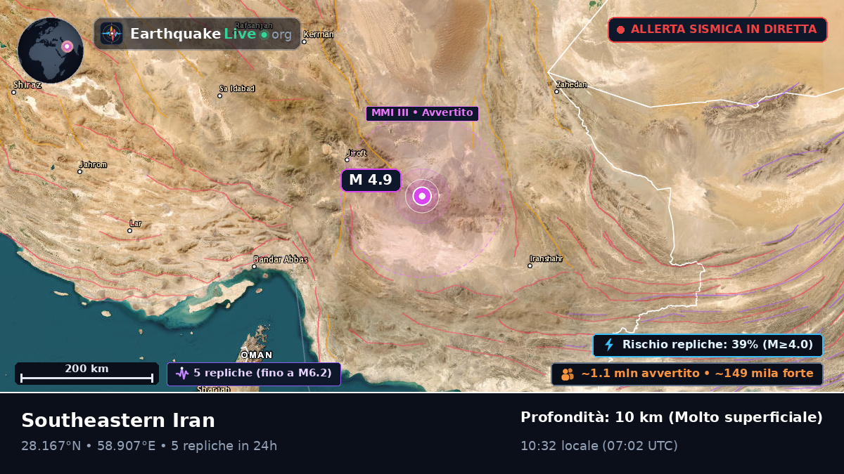 Kerman, Iran