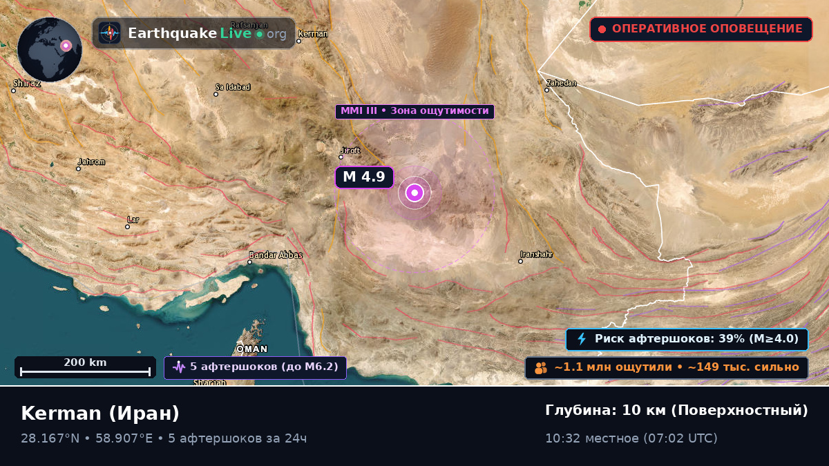 Kerman, Иран