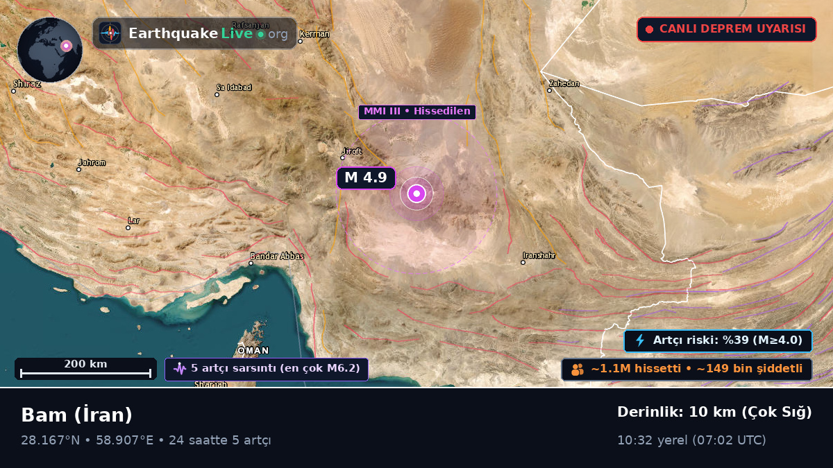 Kerman, İran