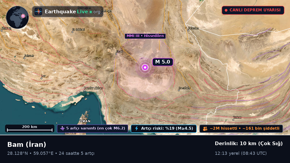 Kerman, İran