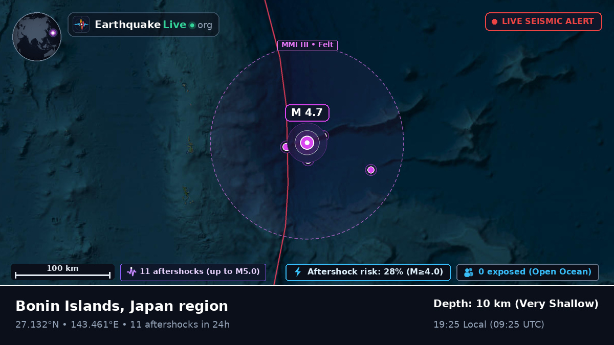North Pacific Ocean (Japan)