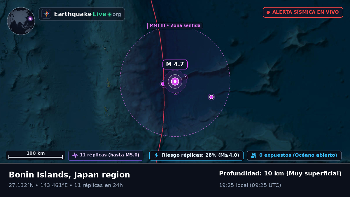 Océano Pacífico Norte (Japón)