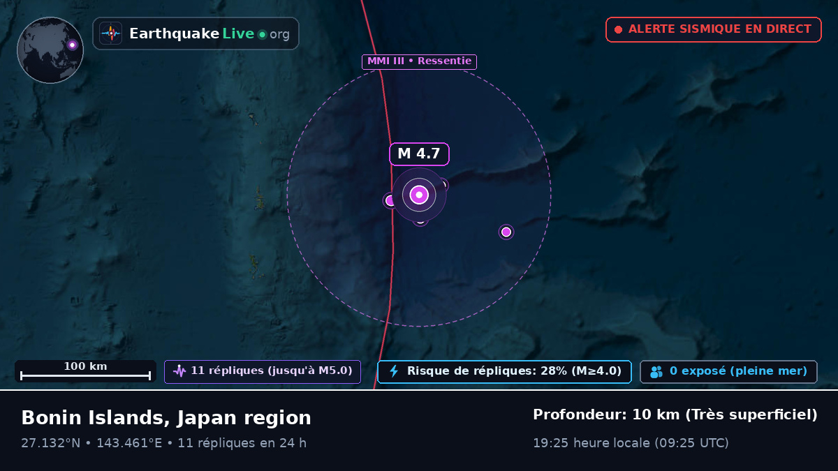 Océan Pacifique Nord (Japon)