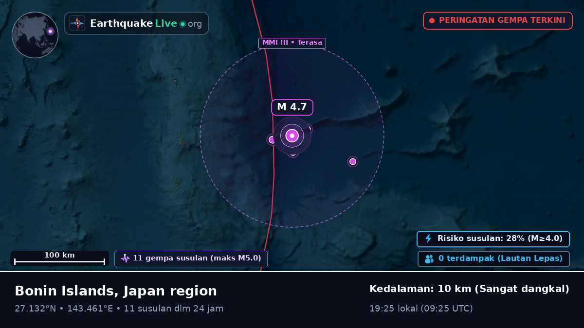 Samudra Pasifik Utara (Jepang)