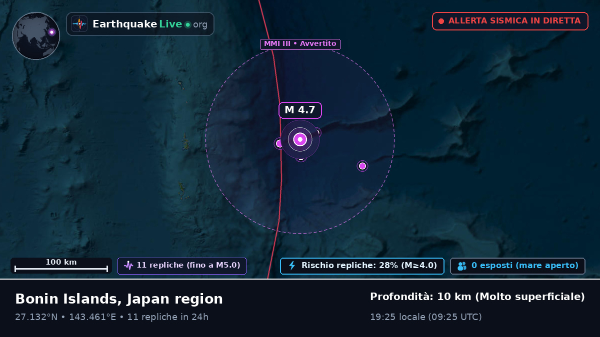 Oceano Pacifico settentrionale (Giappone)
