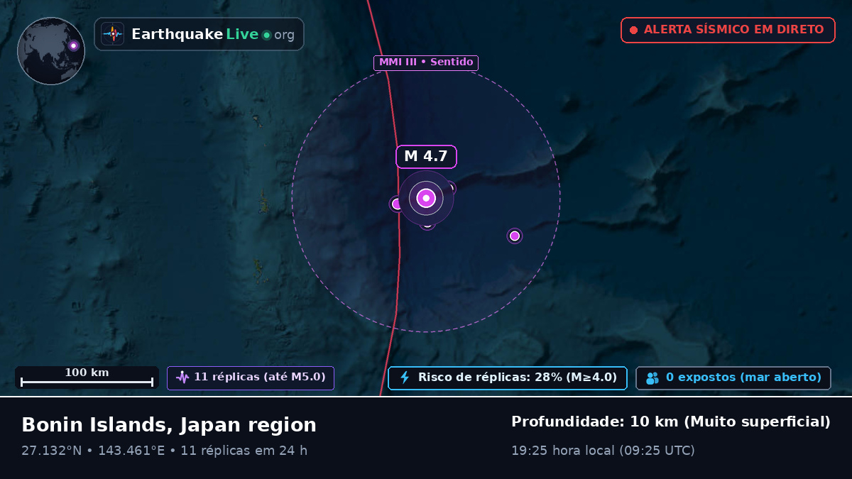 Oceano Pacífico Norte (Japão)
