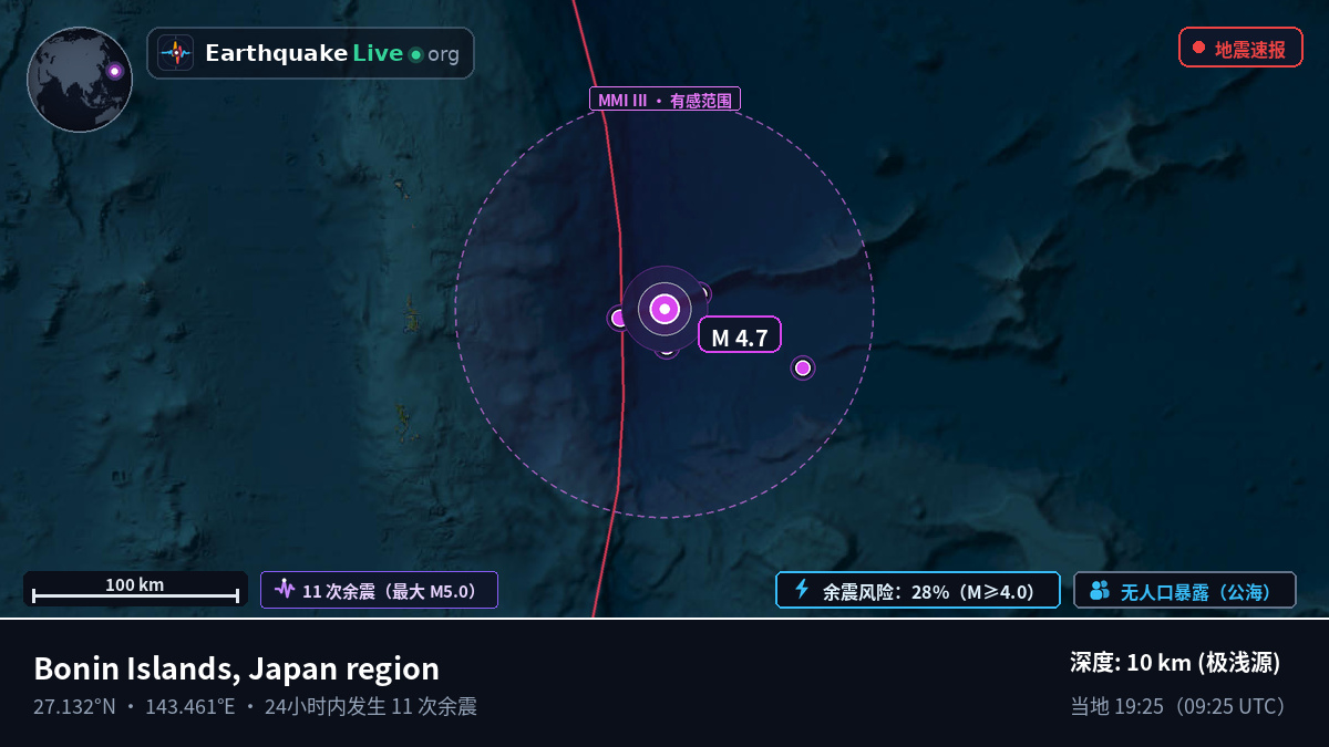 北太平洋 (日本)