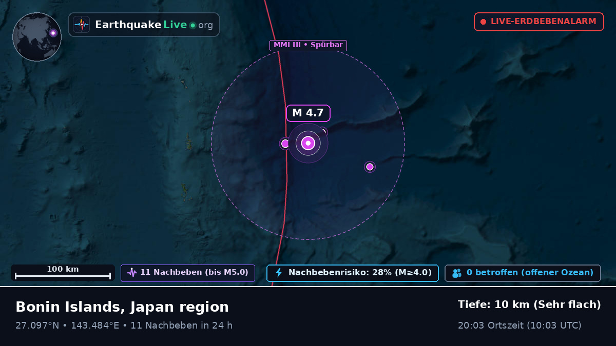 Nordpazifik (Japan)