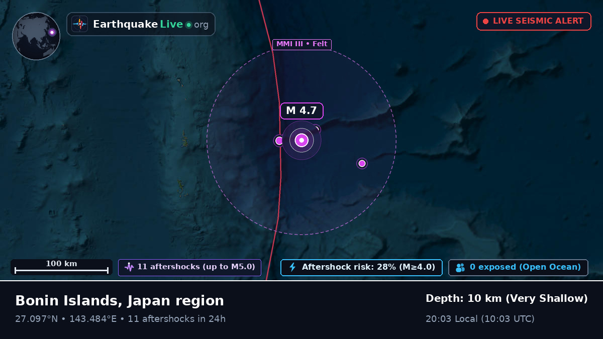North Pacific Ocean (Japan)