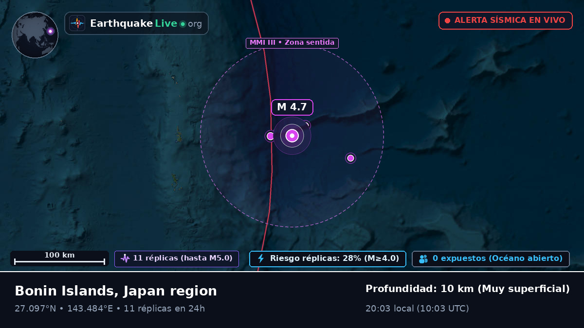 Océano Pacífico Norte (Japón)