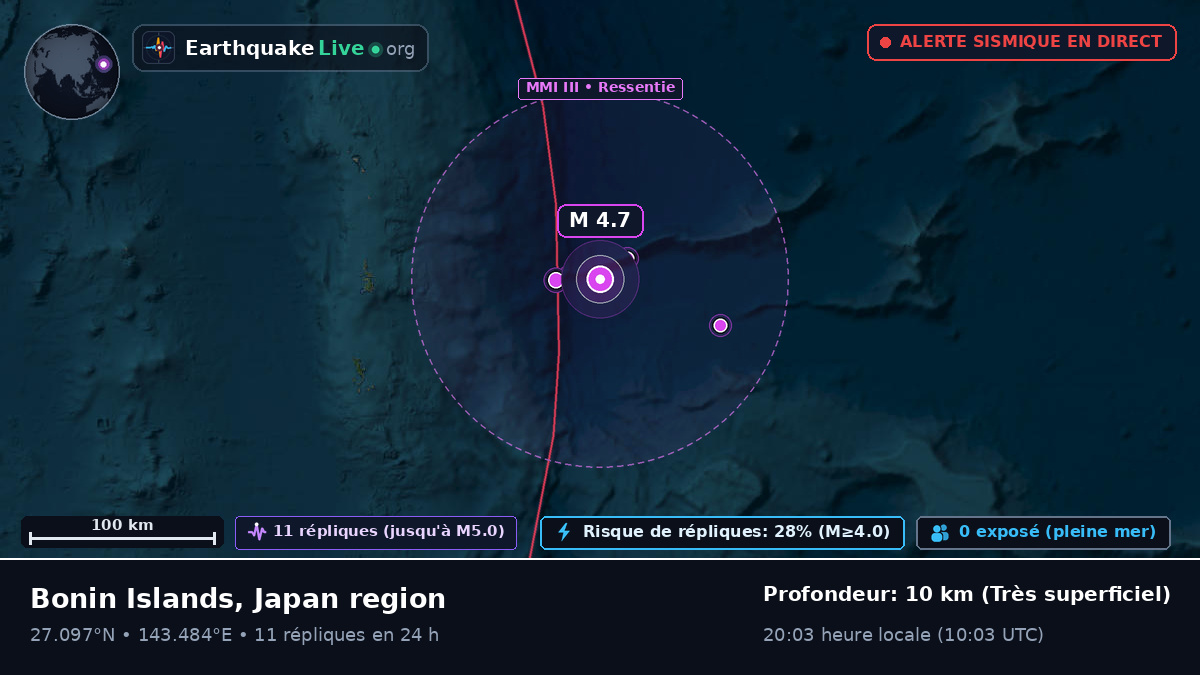 Océan Pacifique Nord (Japon)