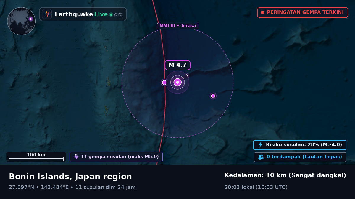 Samudra Pasifik Utara (Jepang)