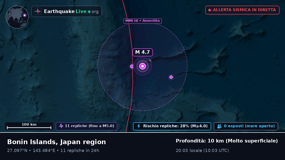 Oceano Pacifico settentrionale (Giappone)