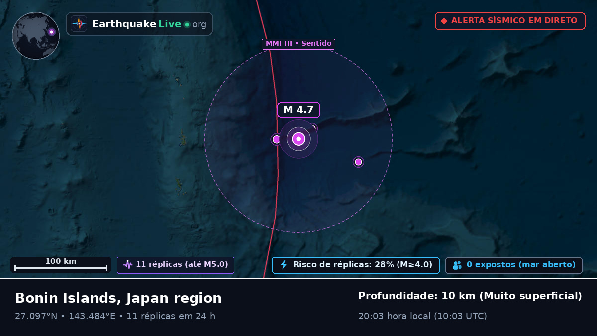 Oceano Pacífico Norte (Japão)