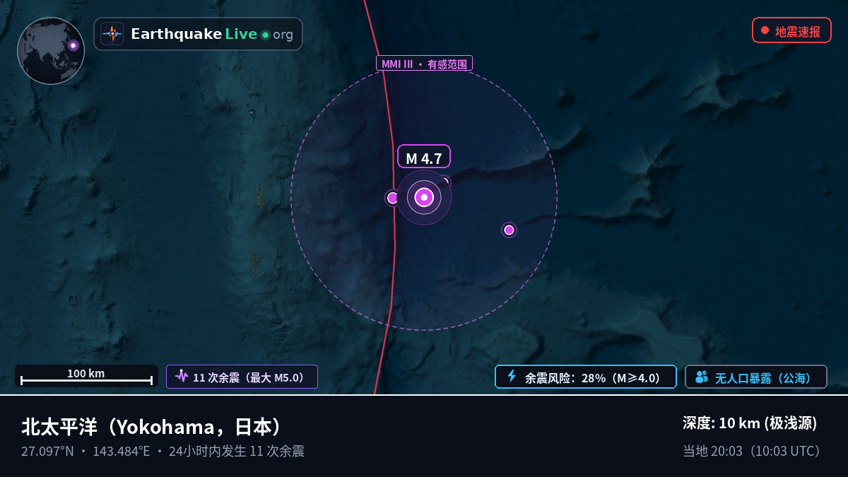 北太平洋 (日本)