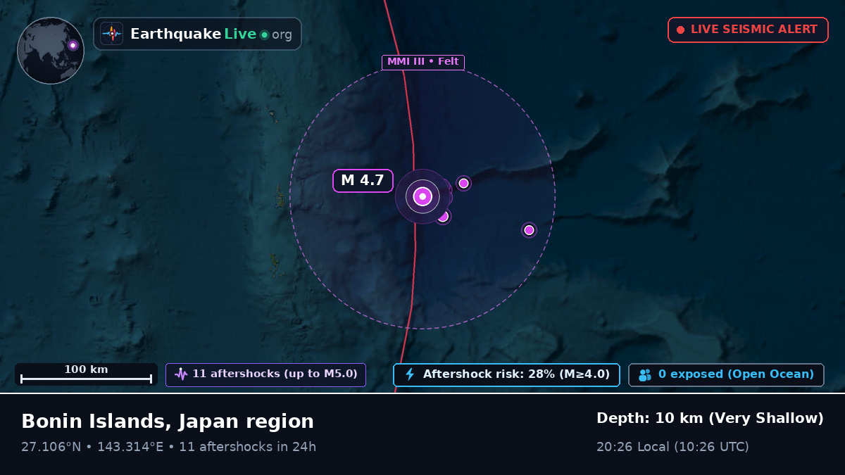 North Pacific Ocean (Japan)