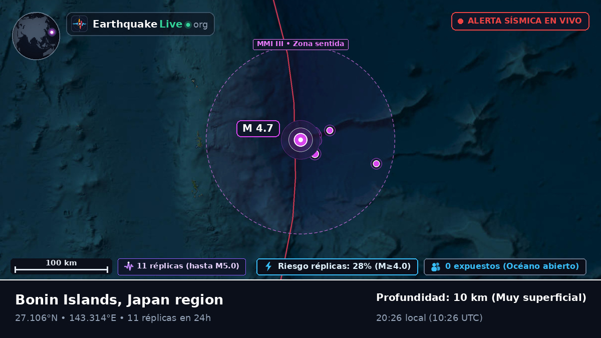 Océano Pacífico Norte (Japón)