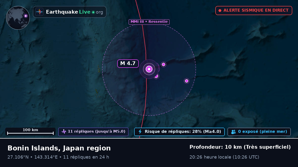 Océan Pacifique Nord (Japon)