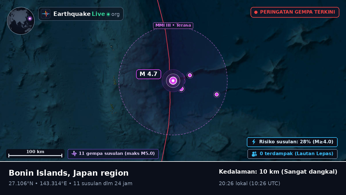 Samudra Pasifik Utara (Jepang)
