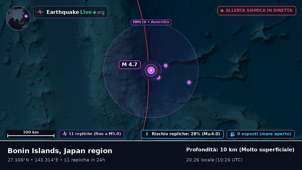 Oceano Pacifico settentrionale (Giappone)