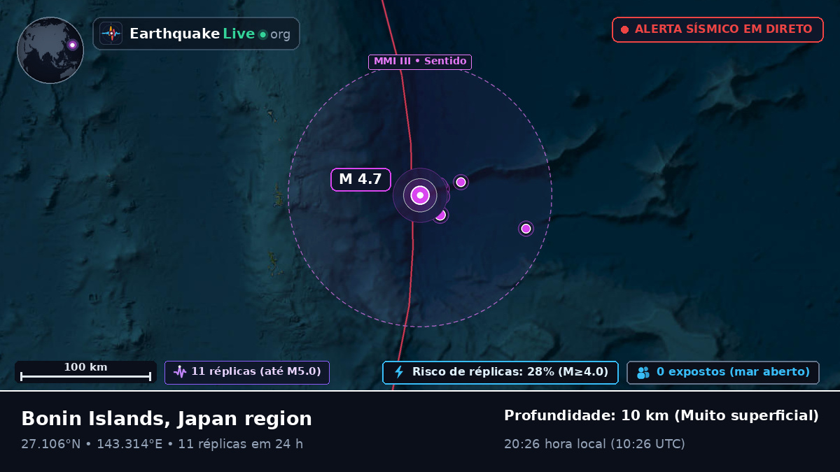 Oceano Pacífico Norte (Japão)
