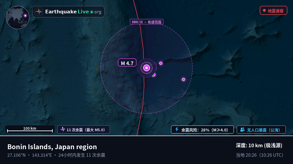 北太平洋 (日本)