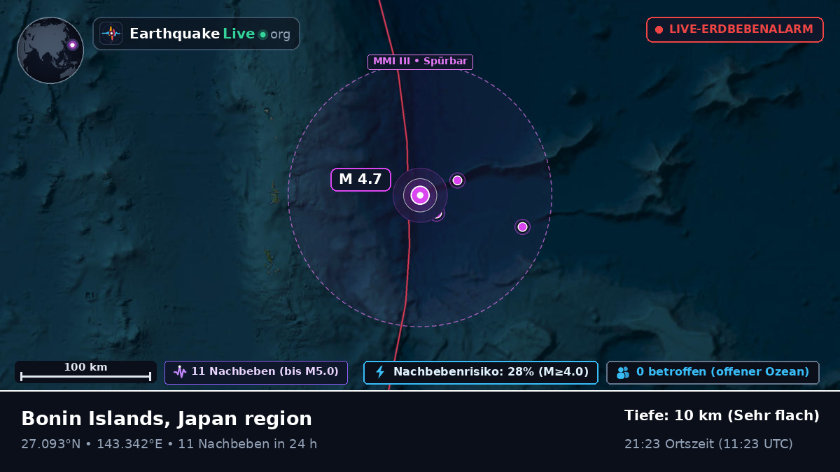 Nordpazifik (Japan)