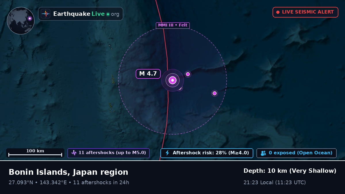 North Pacific Ocean (Japan)