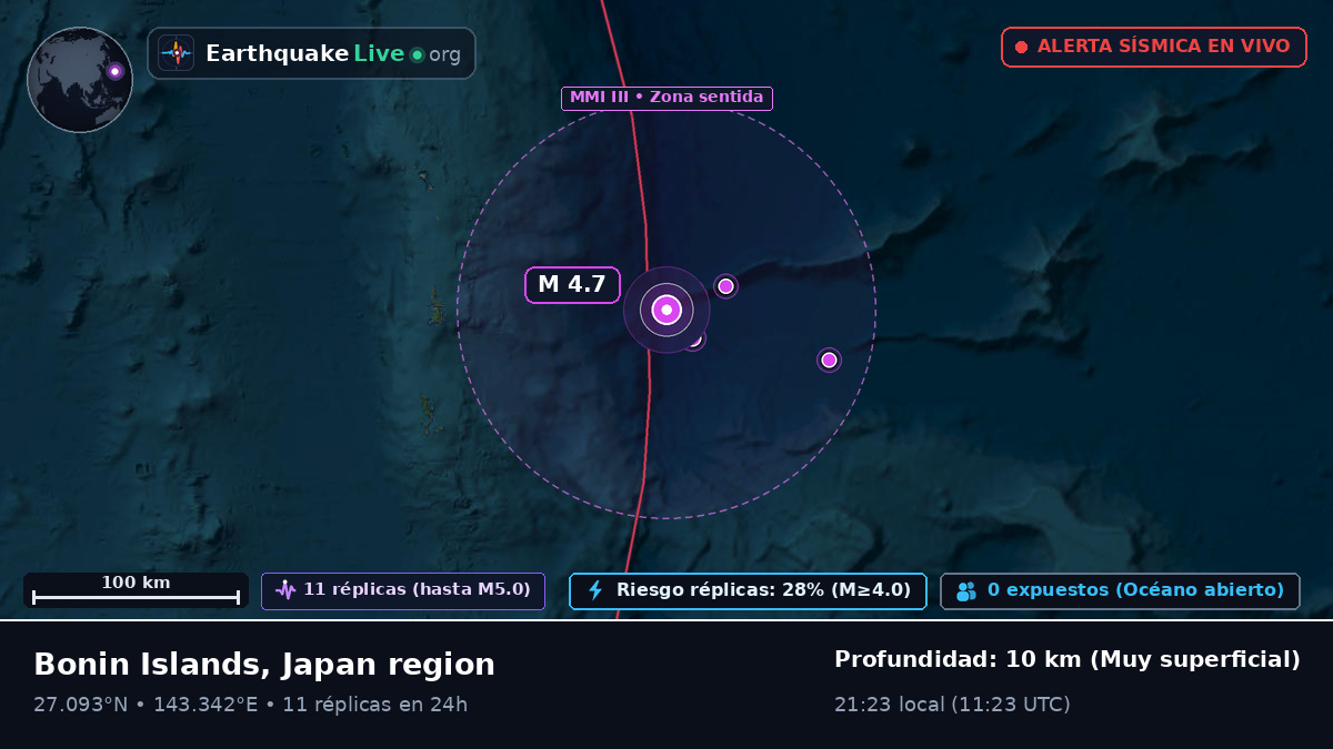 Océano Pacífico Norte (Japón)