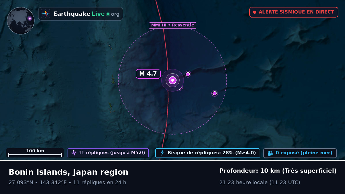 Océan Pacifique Nord (Japon)