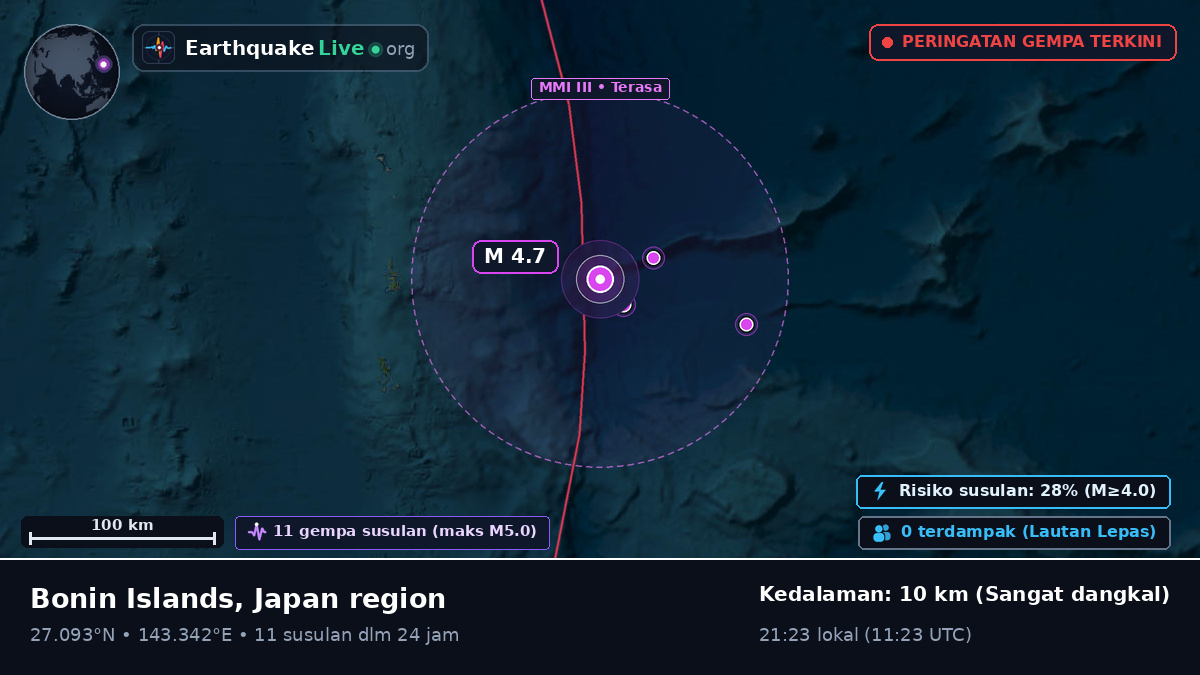 Samudra Pasifik Utara (Jepang)