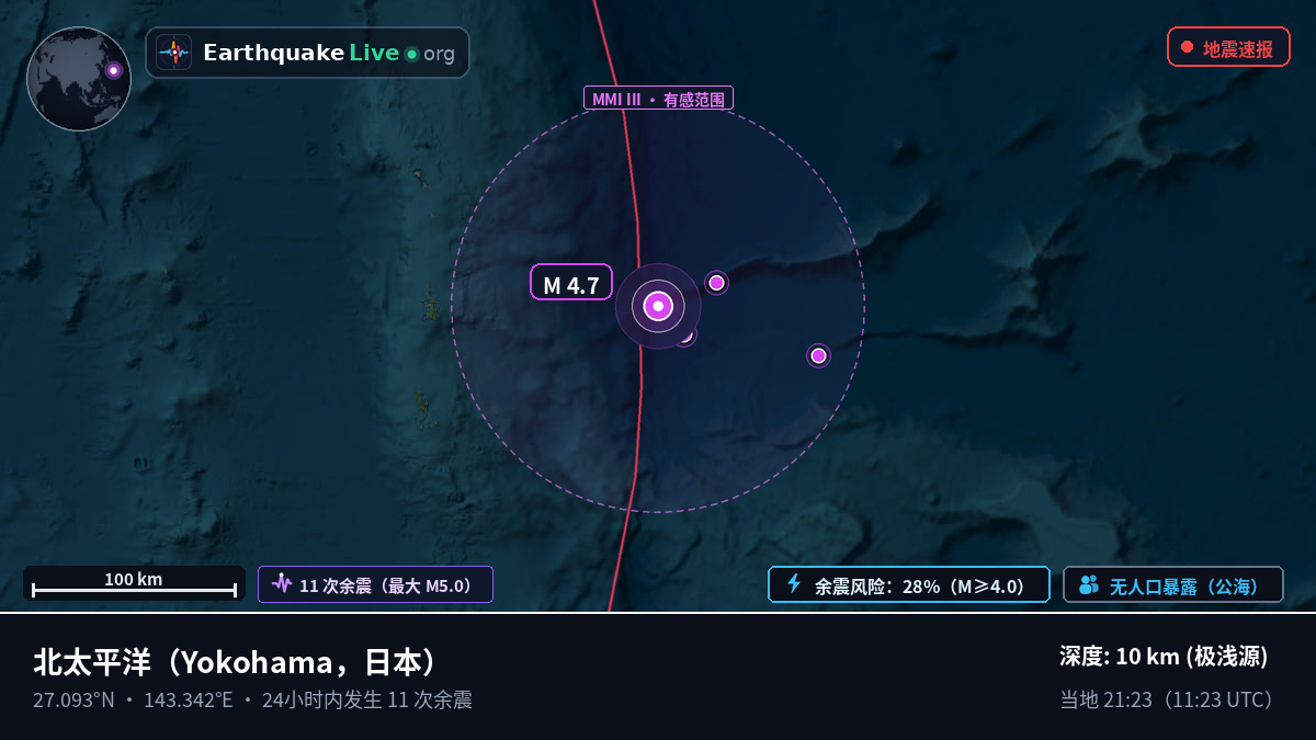 北太平洋 (日本)