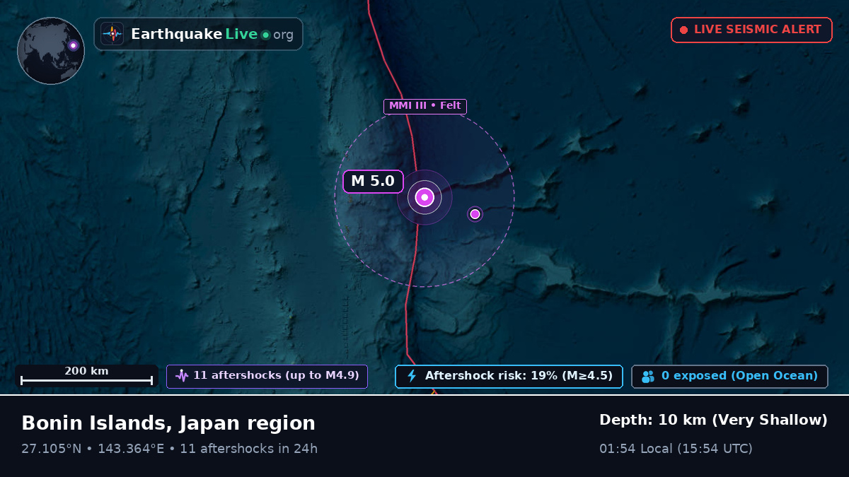 North Pacific Ocean (Japan)